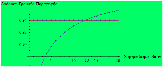 Σχήμα 5.11 Γραφική παράσταση συνάρτησης R(s) για μ 1 = 1.01, f 1 = 3 και f 2 = 3 και της y=y 0 (y 0 =0.