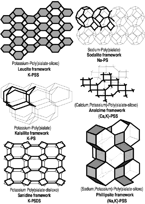 Σχήμα 1.