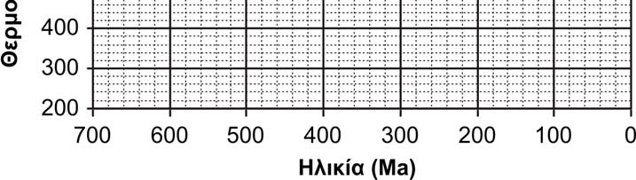 Α) Πως συνδέονται ό αρχικός λόγος ( 87 Sr/ 86 Sr) ο και η πηγή προέλευσης του μάγματος; Β) Με τη βοήθεια του αρχικού λόγου, που βρήκαμε από την ισόχρονη, τι μπορούμε να πούμε σχετικά με την πηγή