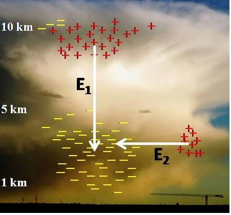 με σταθερά χρόνου RC ( 0 ) (1,9F) 418s 6,9 min. (6.