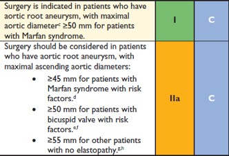 ΚΑΤΙΟΥΣΑ 2014 ESC Guidelines.