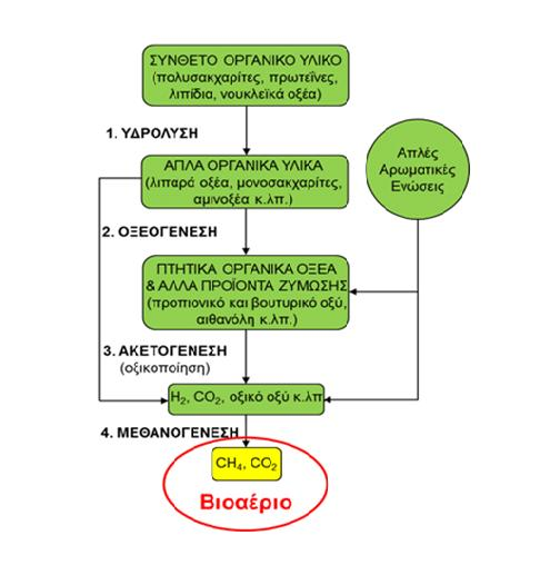 Θεωρητικό υπόβαθρο Σχήμα 2.1: