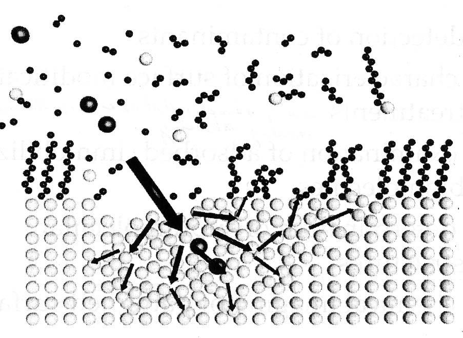SIMS Είναι μια καταστρεπτική (βάση σχεδιασμού) τεχνική Δευτεεύοντα σωματίδια