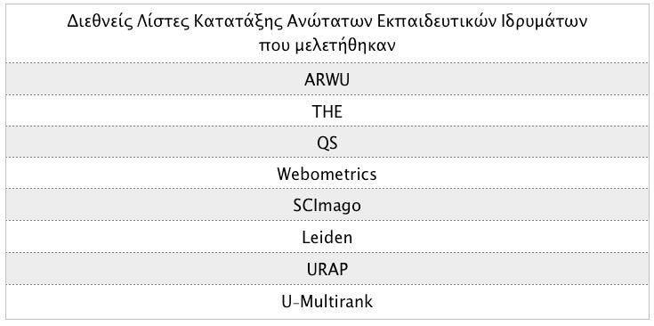 1.3. Σκοπός & Στόχοι ιπλωµατικής 5 των διαφορετικών λιστών ανακτήθηκαν από το διαδίκτυο από τους επίσηµους ιστότοπους των διαφόρων λιστών κατατάξεων που µελετήθηκαν στην παρούσα εργασία και για την