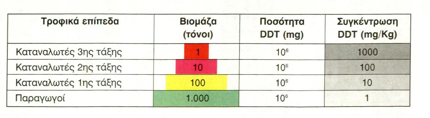 βιοζσζζώρεσζης