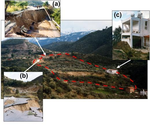 Σύνθετες ολισθήσεις (composite slides) Σαν σύνθετες ολισθήσεις (composite, complex slides) ταξινομούνται αυτές στις οποίες διαφορετικού τύπου μετακινήσεις