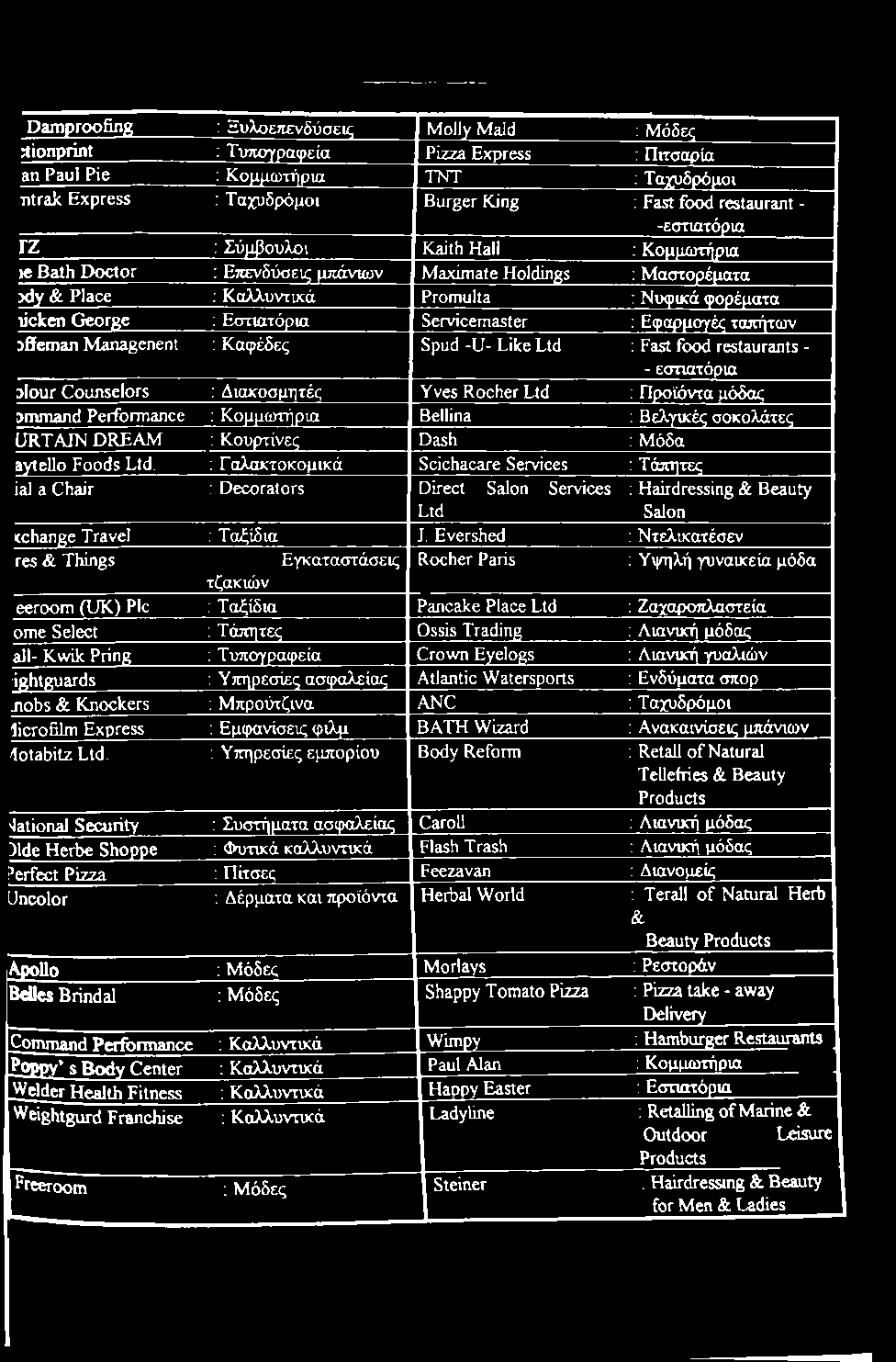 Γαλακτοκομικά Scichacare Services Τάπητες ial a Chair Decorators Direct Salon Services Ltd Hairdressing & Beauty Salon «change Travel : Ταξίδια J.