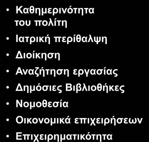 Βήματα για Ηλεκτρονική Διακυβέρνηση Γενικές Πληροφορίες Διαδραστικές Υπηρεσίες Οικονομικές Συναλλαγές Ηλεκτρονική Δημοκρατία; Πολυπλοκότητα Καθημερινότητα του πολίτη