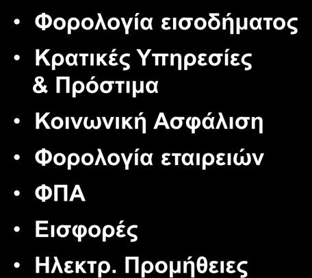 Βήματα για Ηλεκτρονική Διακυβέρνηση Γενικές Πληροφορίες Διαδραστικές Υπηρεσίες Οικονομικές Συναλλαγές Ηλεκτρονική Δημοκρατία; Πολυπλοκότητα Φορολογία