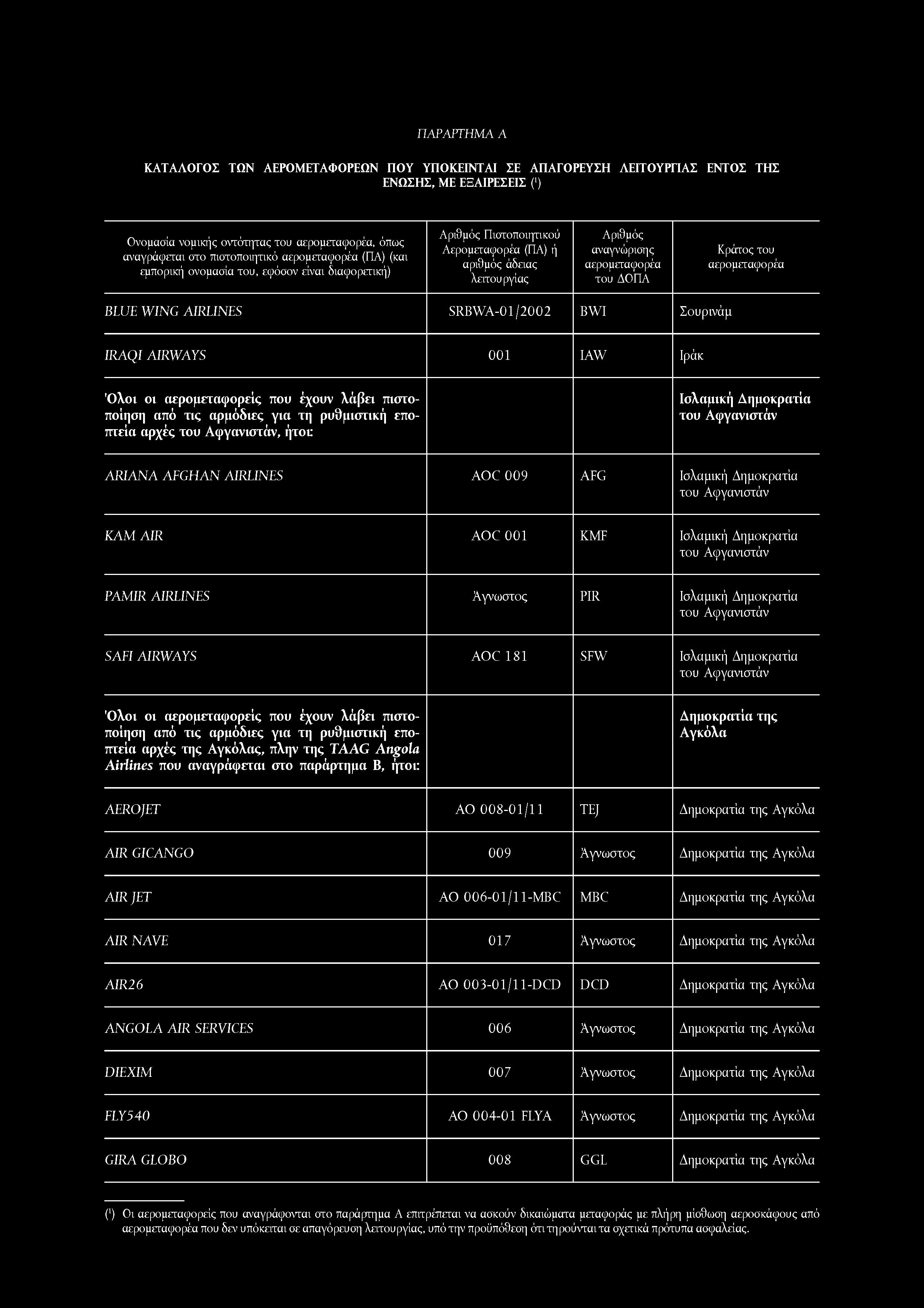 ΠΑΡΑΡΤΗΜΑ A ΚΑΤΑΛΟΓΟΣ ΤΩΝ ΑΕΡΟΜΕΤΑΦΟΡΕΩΝ ΠΟΥ ΥΠΟΚΕΙΝΤΑΙ ΣΕ ΑΠΑΓΟΡΕΥΣΗ ΛΕΙΤΟΥΡΓΙΑΣ ΕΝΤΟΣ ΤΗΣ ΕΝΩΣΗΣ, ΜΕ ΕΞΑΙΡΕΣΕΙΣ (') Ονομασία νομικής οντότητας του, όπως αναγράφεται στο πιστοποιητικό (ΠΑ) (και