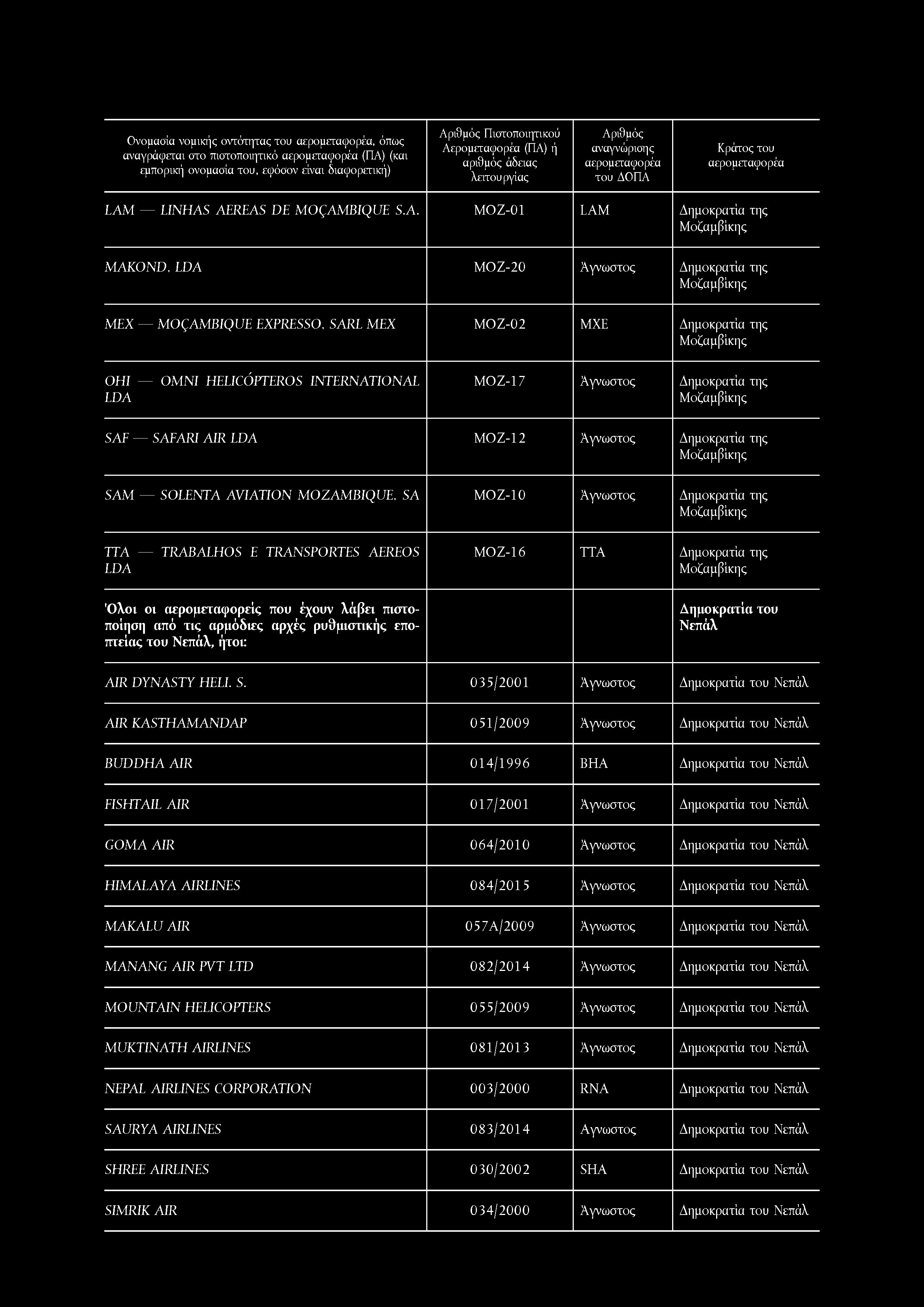 AEREAS DE MO AMBIQUE S.A. Μ ΟΖ-01 LAM της MAKOND, LDA Μ Ο Ζ-20 της ΜΕΧ ΜθςΑΜΒΐς>ΙΙΕ EXPRESSO, SARL ΜΕΧ Μ Ο Ζ-02 ΜΧΕ της ΟΗΙ OMNI HELIC0PTEROS INTERNATIONAL LDA Μ Ο Ζ-17 της SAF SAFARI AIR LDA Μ Ο