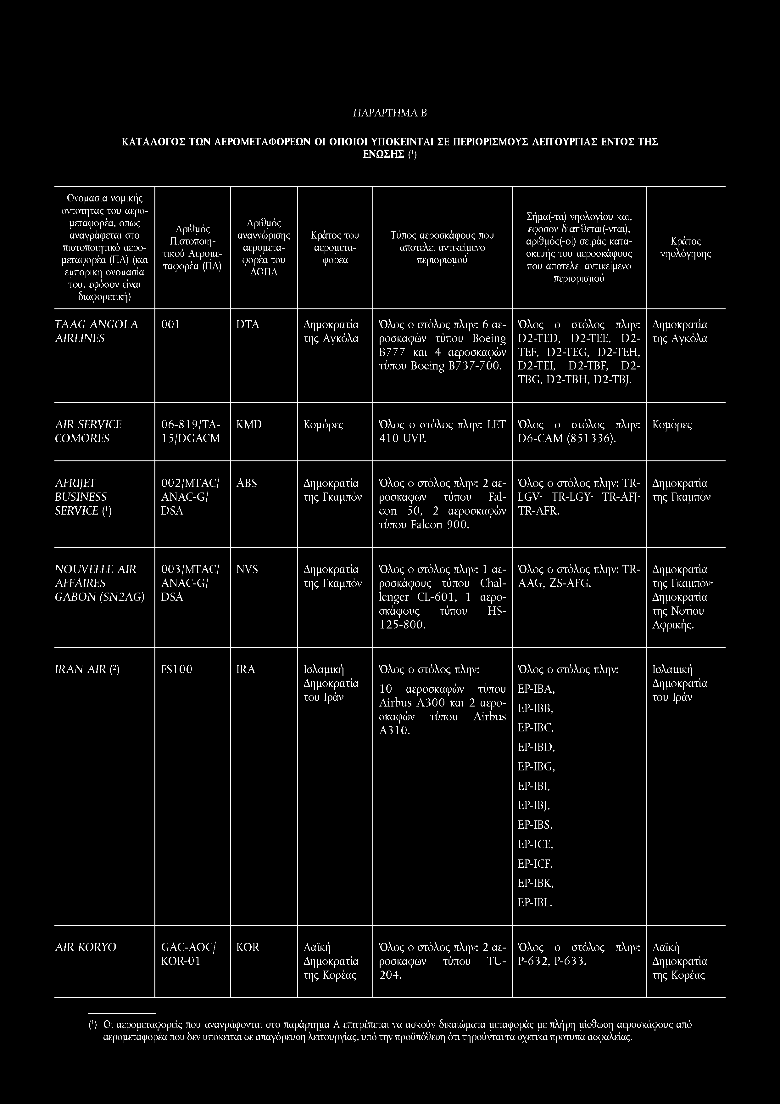 ΠΑΡΑΡΤΗΜΑ Β ΚΑΤΑΛΟΓΟΣ ΤΩΝ ΑΕΡΟΜΕΤΑΦΟΡΕΩΝ ΟΙ ΟΠΟΙΟΙ ΥΠΟΚΕΙΝΤΑΙ ΣΕ ΠΕΡΙΟΡΙΣΜΟΥΣ ΛΕΙΤΟΥΡΓΙΑΣ ΕΝΤΟΣ ΤΗΣ ΕΝΩΣΗΣ (') Ονομασία νομικής οντότητας του, όπως αναγράφεται στο πιστοποιητικό (ΠΑ) (και εμπορική