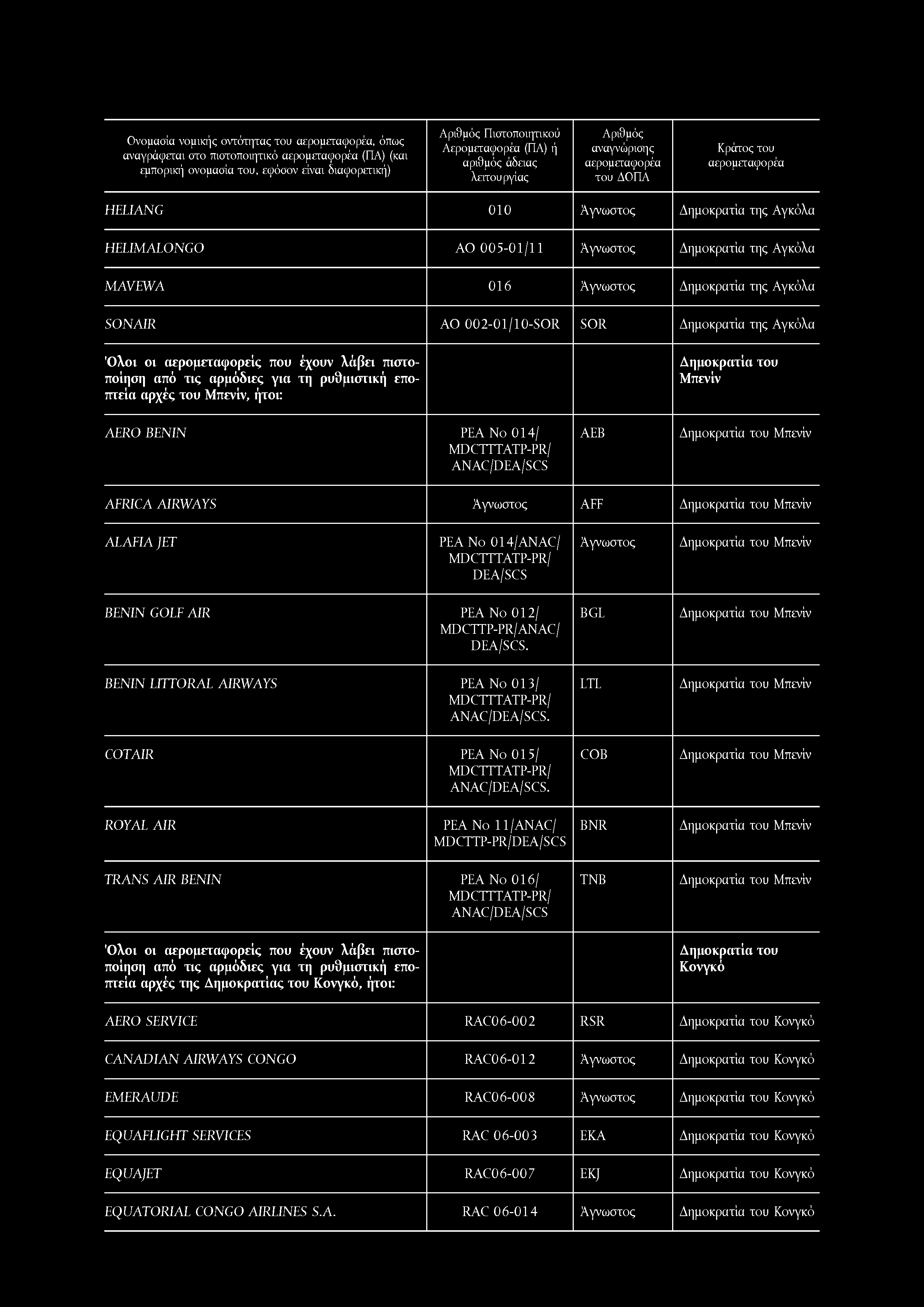 Ονομασία νομικής οντότητας του, όπως αναγράφεται στο πιστοποιητικό (ΠΑ) (και Πιστοποιητικού HELIANG 010 της Αγκόλα HELIMALONGO ΑΟ 005-01/ 11 της Αγκόλα MAVEWA 016 της Αγκόλα SONAIR AO 002-01/10-SC)R