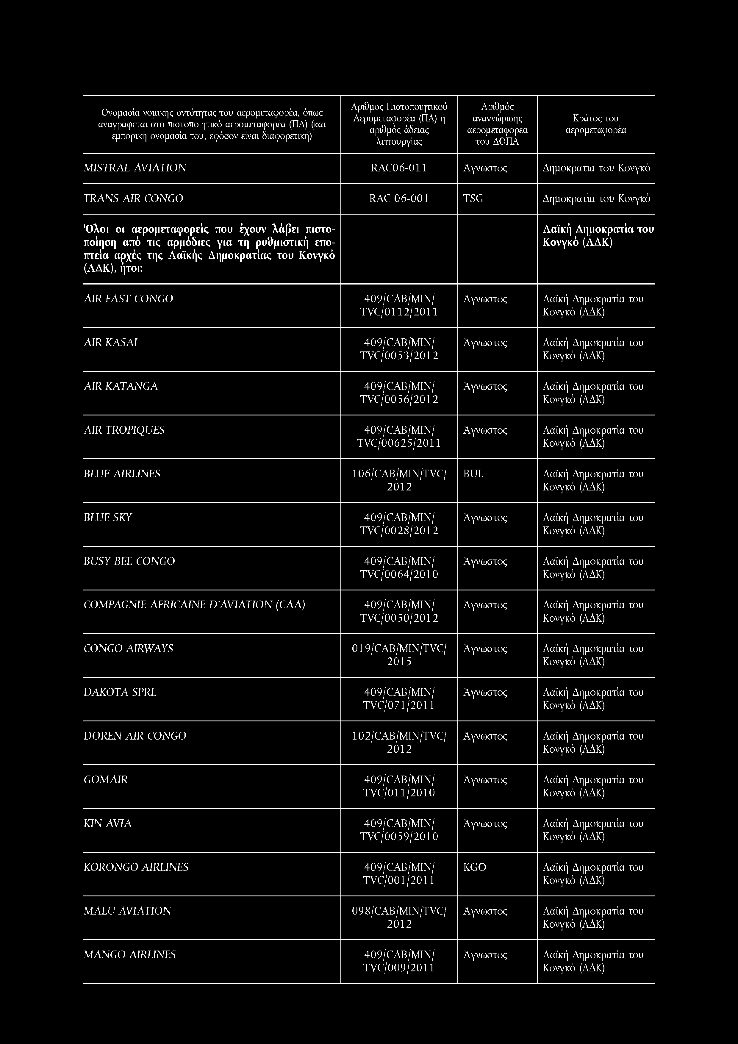 Ονομασία νομικής οντότητας του, όπως αναγράφεται στο πιστοποιητικό (ΠΑ) (και Πιστοποιητικού του ΔΟΠΑ MISTRAL AVIATION R A C 06-011 του Κονγκό TRANS AIR CONGO RAC 06-001 TSG του Κονγκό Ό λοι ot