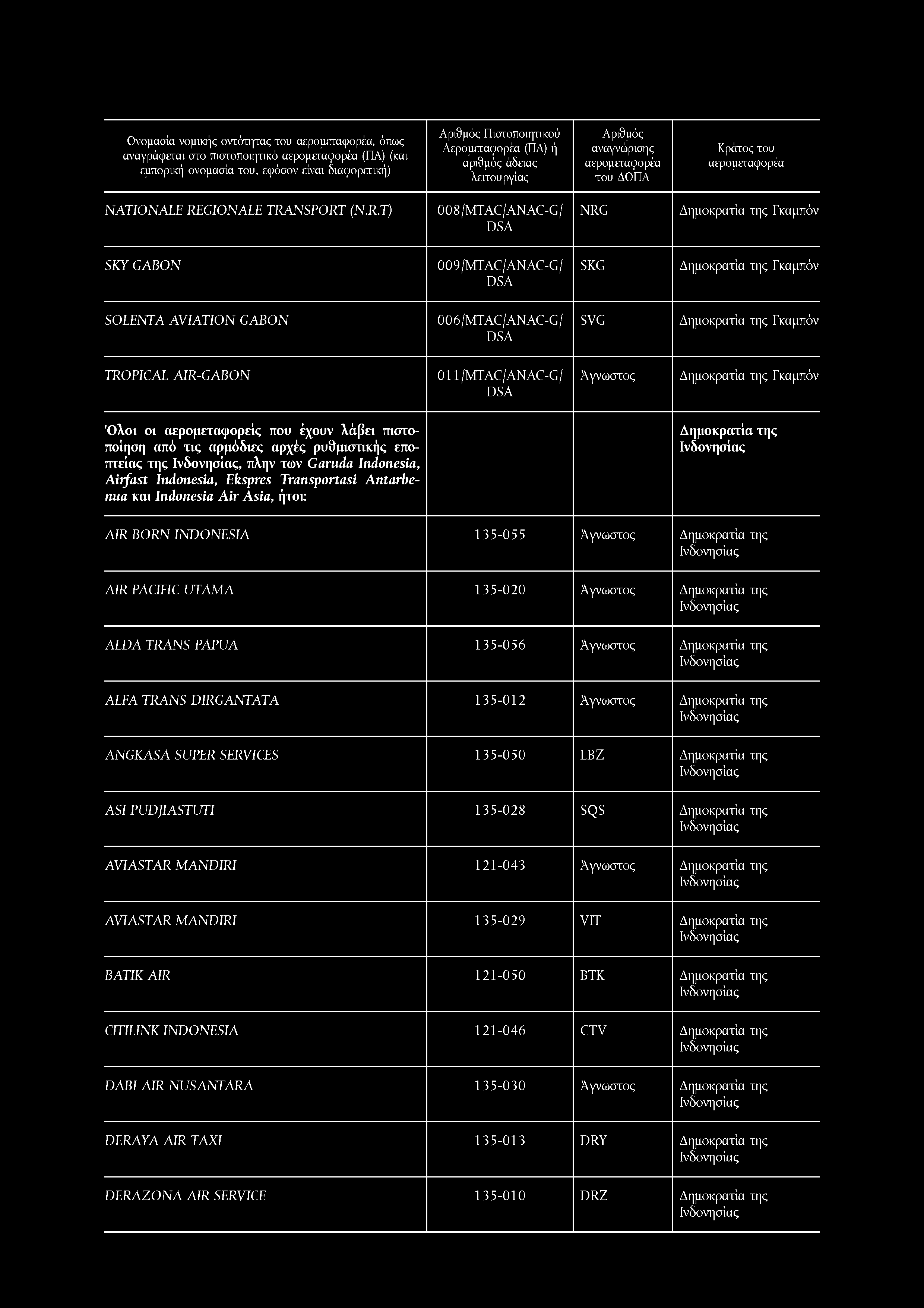 Ονομασία νομικής οντότητας του, όπως αναγράφεται στο πιστοποιητικό (ΠΑ) (και Πιστοποιητικού NATIONALE RE