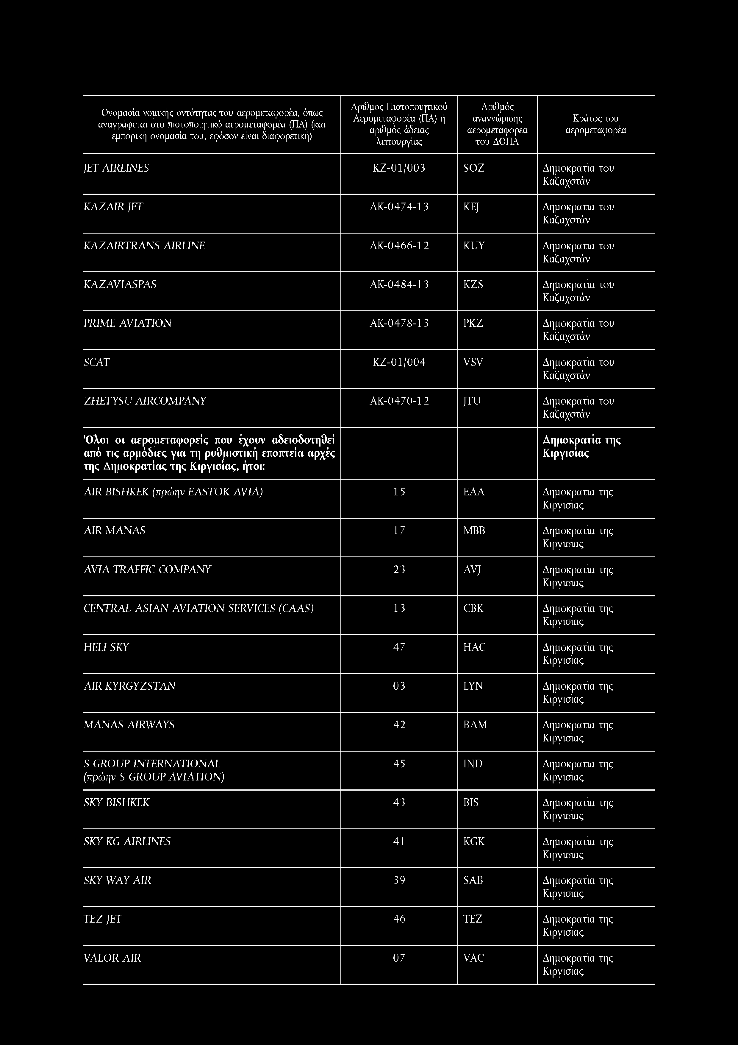 Ονομασία νομικής οντότητας του, όπως αναγράφεται στο πιστοποιητικό (ΠΑ) (και Πιστοποιητικού JET AIRLINES ΚΖ-01/003 SOZ του KAZAIR JET Α Κ -0 4 7 4-1 3 KEJ του KAZAIRTRANS AIRLINE Α Κ -0466-12 KUY του