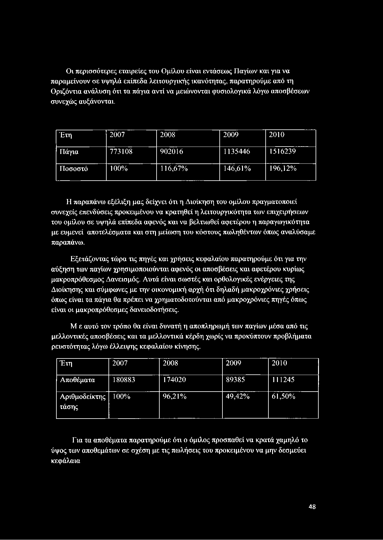 Έτη 2007 2008 2009 2010 Πάγια 773108 902016 1135446 1516239 Ποσοστό 100% 116,67% 146,61% 196,12% Η παραπάνω εξέλιξη μας δείχνει ότι η Διοίκηση του ομίλου πραγματοποιεί συνεχείς επενδύσεις προκειμένου