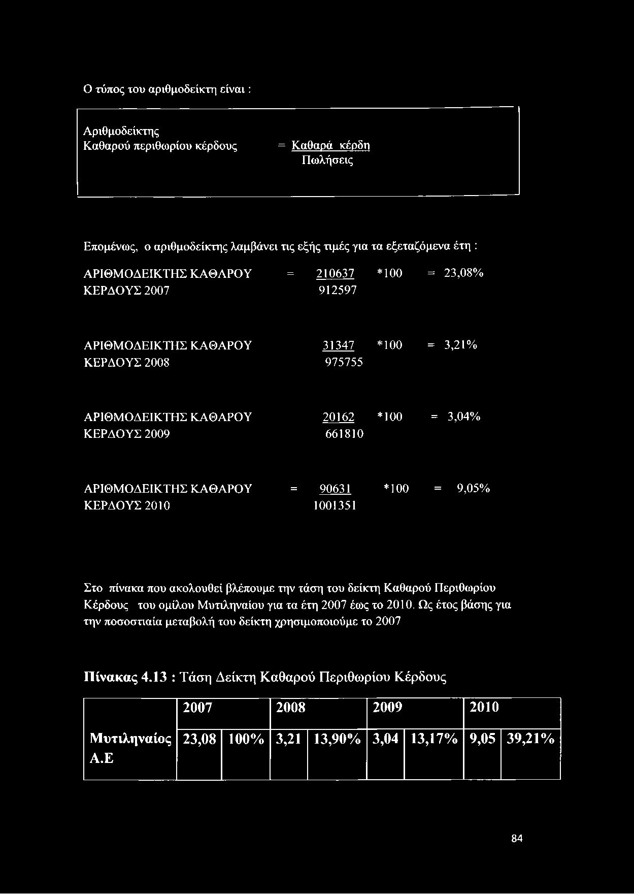 ΚΑΘΑΡΟΥ = 90631 *100 = 9,05% ΚΕΡΔΟΥΣ 2010 1001351 Στο πίνακα που ακολουθεί βλέπουμε την τάση του δείκτη Καθαρού Περιθωρίου Κέρδους του ομίλου Μυτιληναίου για τα έτη 2007 έως το 2010.