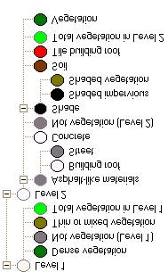 συνολική βλάστηση, (ε) η ιεραρχία τάξεων και (στ) η ιεραρχία οµαδοποίησης. Figure 3.