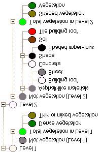 the total vegetation, (ε) the legend for the final classification and (στ) the legend for the classification of the total vegetation in (δ). ( ) 3.