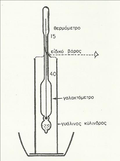 ΕΙΔΙΚΟ ΒΑΡΟΣ Το ειδικό βάρος προσδιορίζεται με αραιόμετρα.