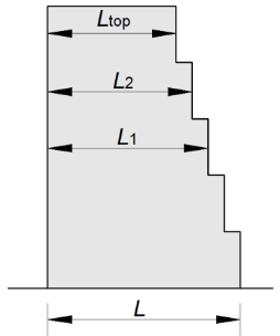διάστασης σε κάτοψη: L L L 0 50 3 1. (6.12γ) Σχ. 6.5. Ορισμός εσοχής μεγάλου ύψους περίπτωσης (γ).