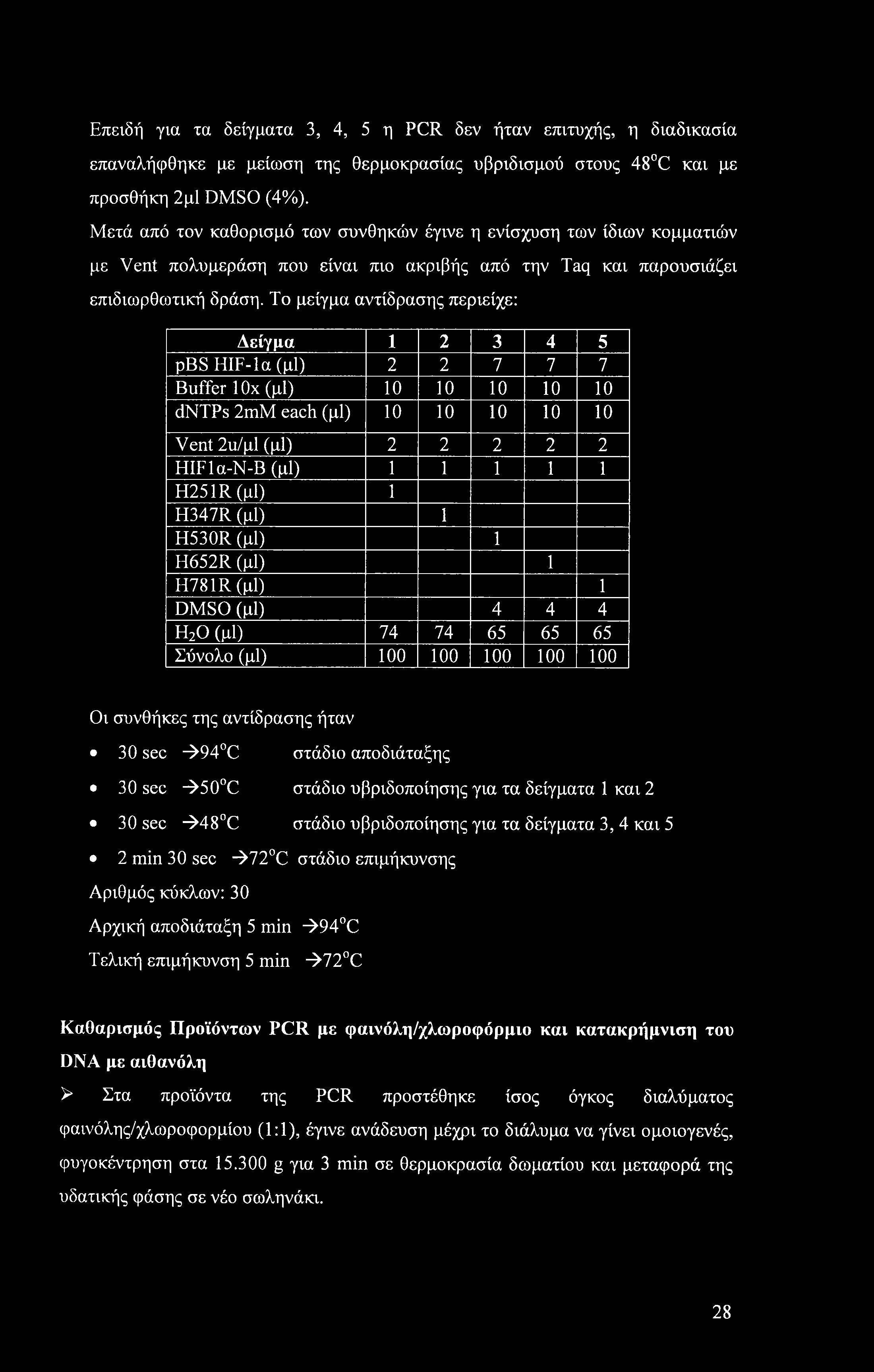 Το μείγμα αντίδρασης περιείχε: Δείγμα 1 2 3 4 5 pbs HIF-la (μΐ) 2 2 7 7 7 Buffer 1 Ox (μΐ) 10 10 10 10 10 dntps 2mM each (μΐ) 10 10 10 10 10 Vent 2υ/μ1 (μΐ) 2 2 2 2 2 HIFla-N-B (μΐ) 1 1 1 1 1 H251R