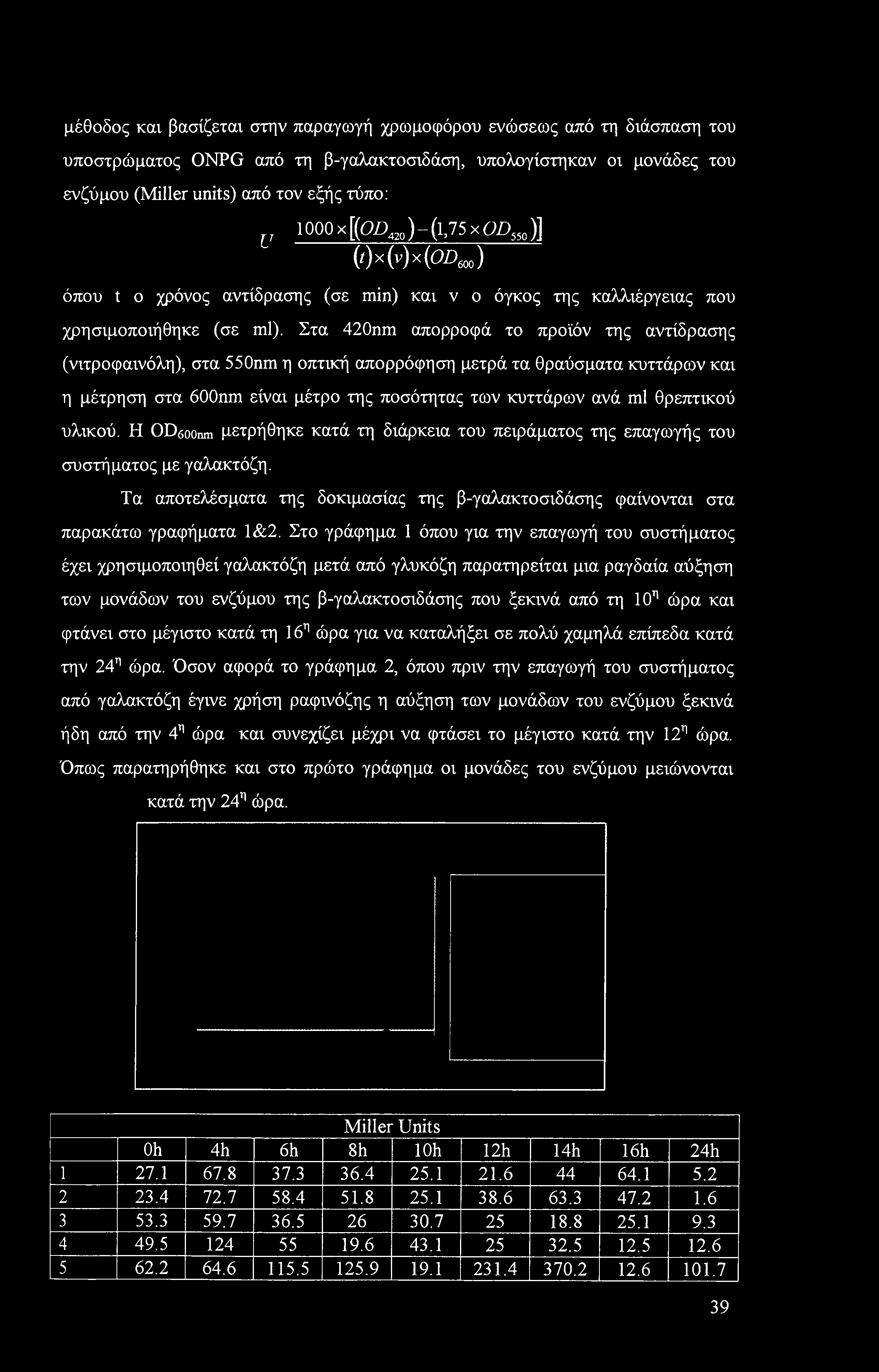 Στα 420nm απορροφά το προϊόν της αντίδρασης (νιτροφαινόλη), στα 550nm η οπτική απορρόφηση μετρά τα θραύσματα κυττάρων και η μέτρηση στα 600nm είναι μέτρο της ποσότητας των κυττάρων ανά ml θρεπτικού