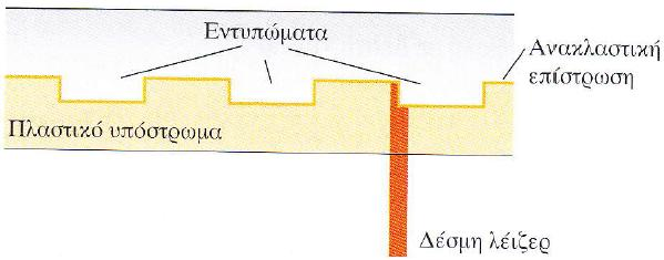 Προβλήματα 1. Ένας δίσκος CD διαβάζεται από ένα λέιζερ ημιαγωγών μήκους κύματος 790 nm που διαπερνά ένα πλαστικό επίστρωμα με δείκτη διάθλασης 1.8.