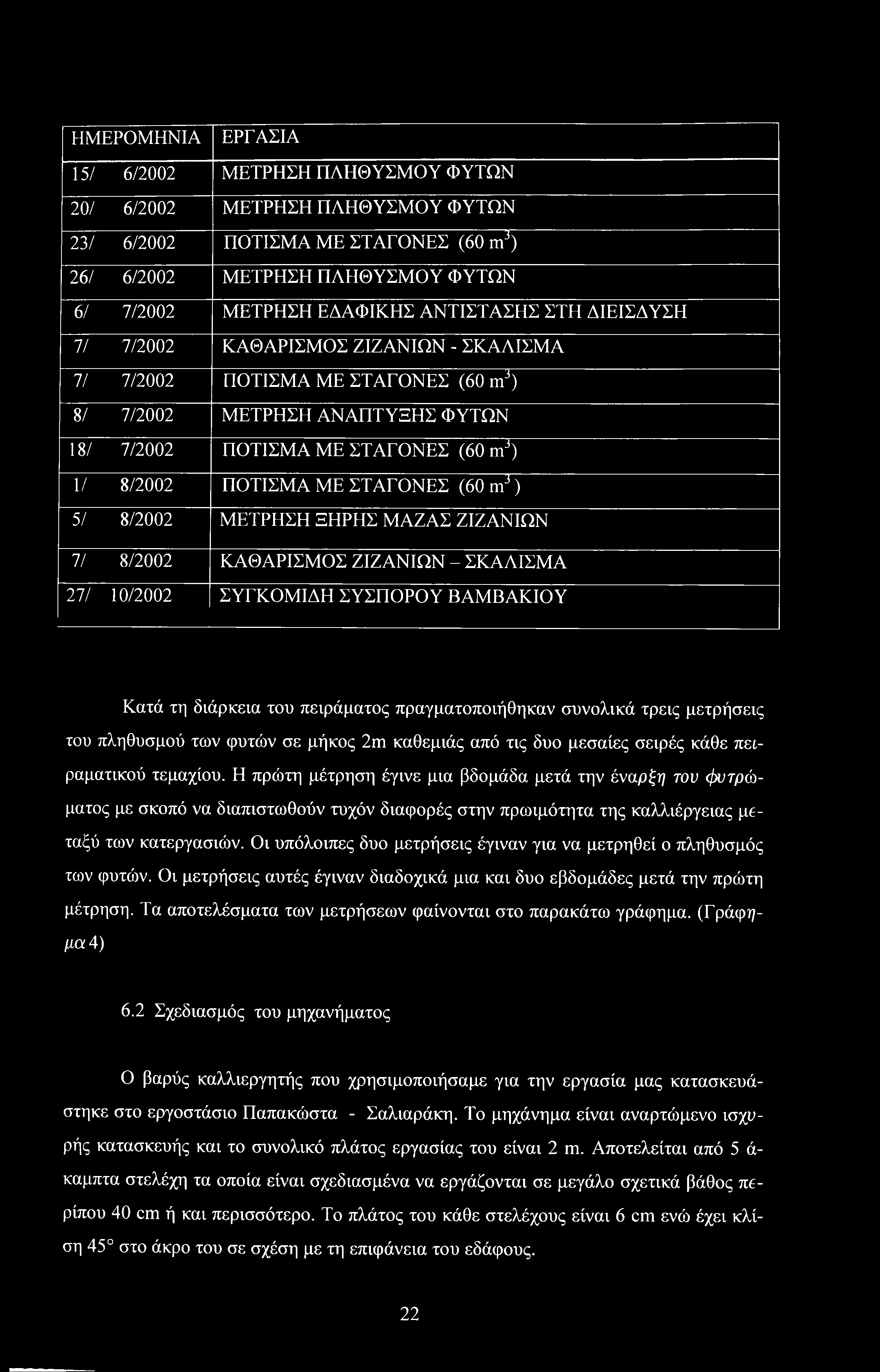 ΣΤΑΓΟΝΕΣ (60 mj) 5/ 8/2002 ΜΕΤΡΗΣΗ ΞΗΡΗΣ ΜΑΖΑΣ ΖΙΖΑΝΙΩΝ 7/ 8/2002 ΚΑΘΑΡΙΣΜΟΣ ΖΙΖΑΝΙΩΝ - ΣΚΑΛΙΣΜΑ 27/ 10/2002 ΣΥΓΚΟΜΙΔΗ ΣΥΣΠΟΡΟΥ ΒΑΜΒΑΚΙΟΥ Κατά τη διάρκεια του πειράματος πραγματοποιήθηκαν συνολικά