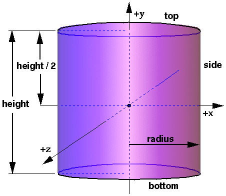 Cylinder