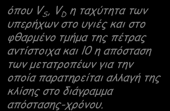 φθαρμένο τμήμα της πέτρας αντίστοιχα και l0 η απόσταση των μετατροπέων