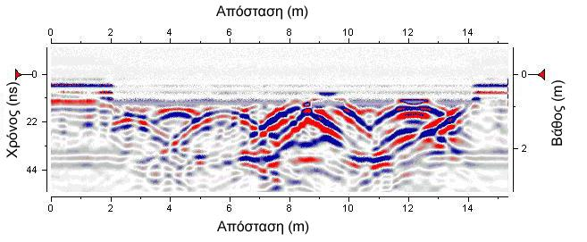 Γεωραντάρ Τυπική απεικόνιση δυσδιάστατης τομής υπεδάφους, με χρήση του λογισμικού Ground Vision και του