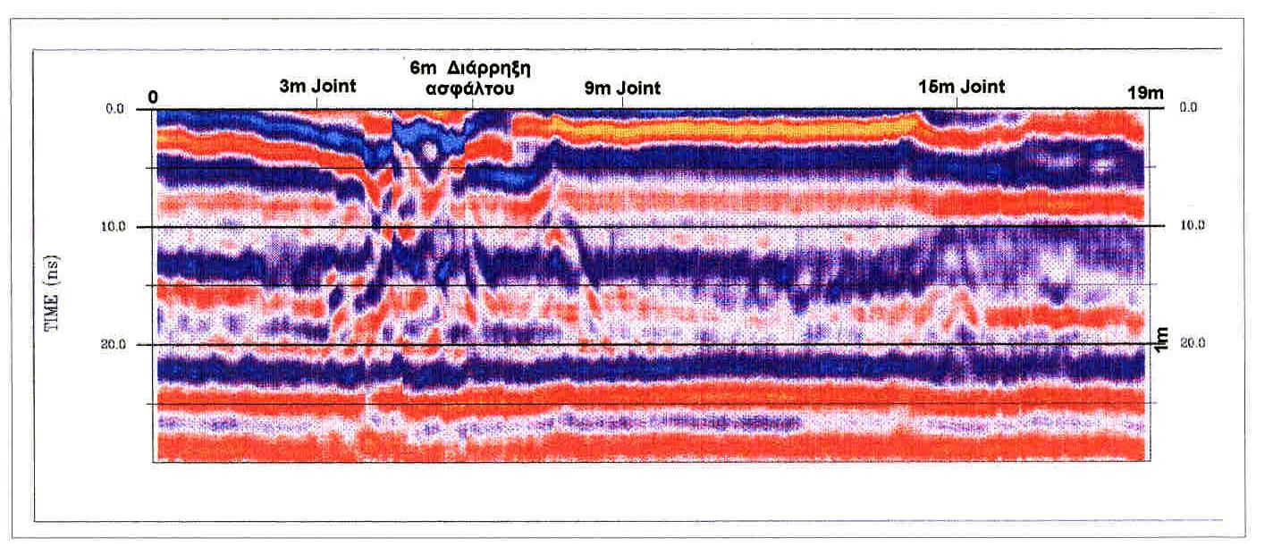 Αποτέλεσμα τομής 1 συχνότητα 400 MHz.