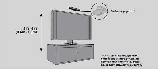 2: Απόσταση αλληλεπίδρασης Για την καλύτερη απόδοση της περιοχής παιχνιδιού και του αισθητήρα, ο αισθητήρας πρέπει να τοποθετείται σε ύψος από 0,6 έως 1,8 μέτρα, όσο πιο κοντά στο κάτω ή το επάνω