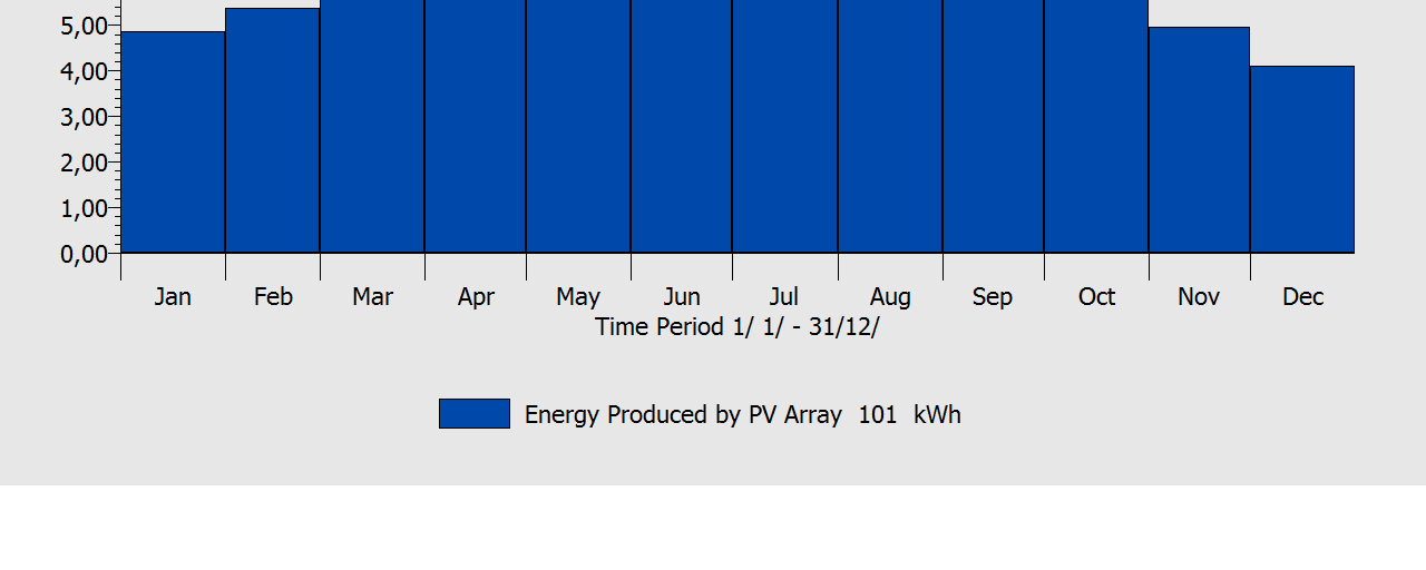 7 α,β: Μηνιαία