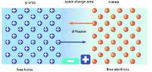 Κεφάλαιο 2 η φωτοβολταϊκή µετατροπή και τα ηλεκτρικά στοιχεία των φωτοβολταϊκών στοιχείων Σχήµα 2.