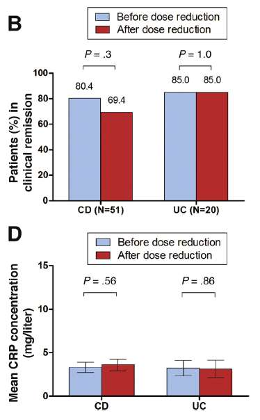 ΤΑΧΙΤ Vande Casteele N et al,