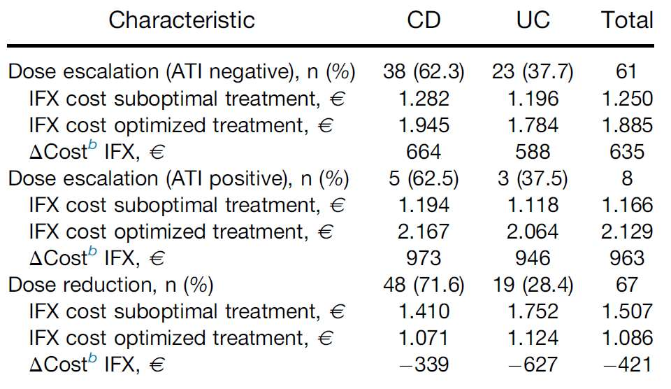 ΤΑΧΙΤ Vande Casteele N et al,