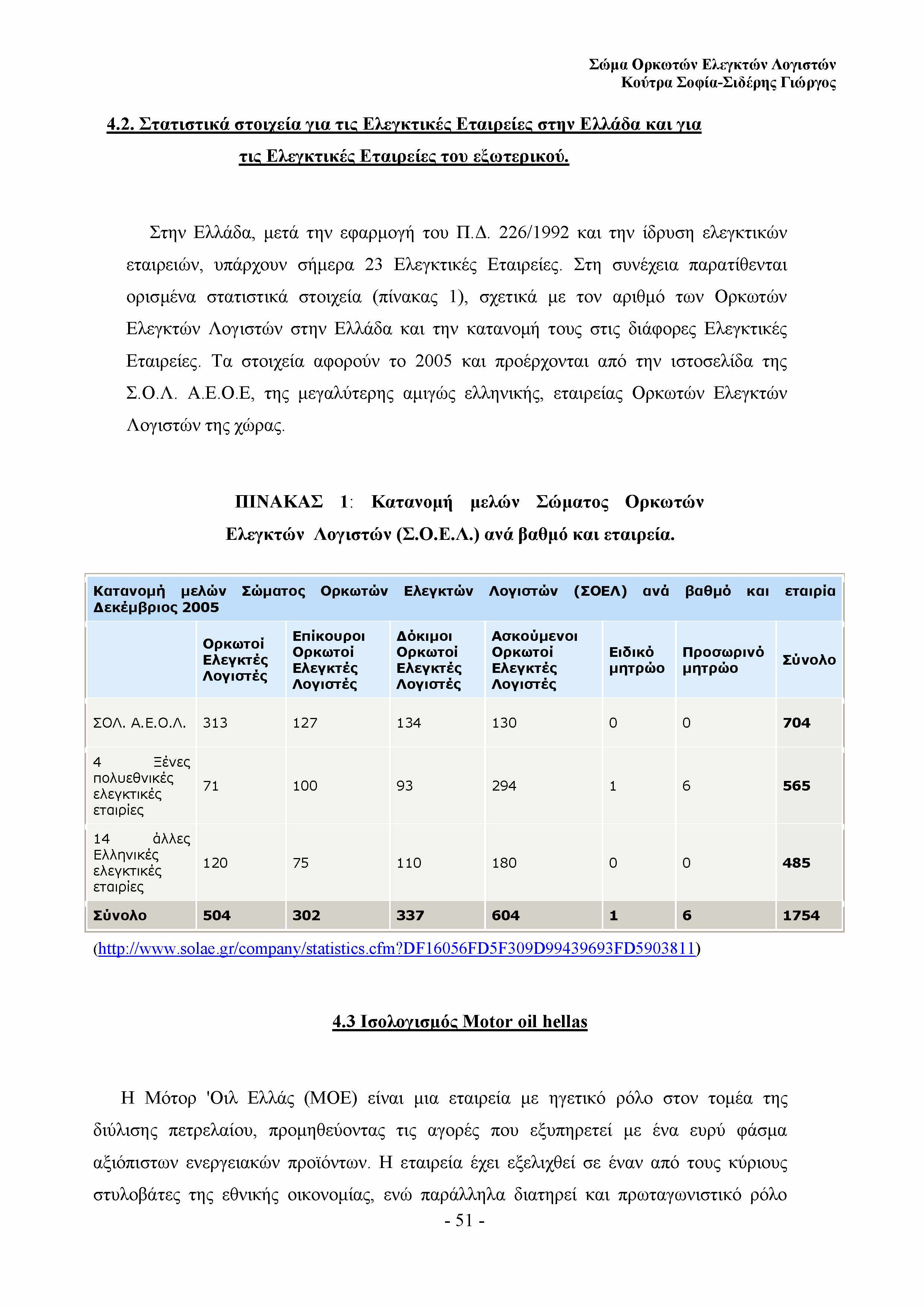 4.2. Στατιστικά στοιχεία, για τις Ελεγκτικές Εταιρείες στην Ελλάδα και για τις Ελεγκτικές Εταιρείες του εξωτερικού. Σώμα Ορκωτών Ελεγκτών Λογιστών Στην Ελλάδα, μετά την εφαρμογή του Π.Δ.