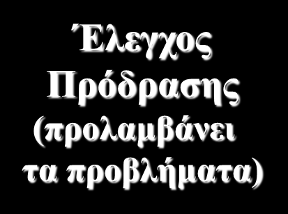 Πρόδρασης (προλαμβάνει τα προβλήματα)