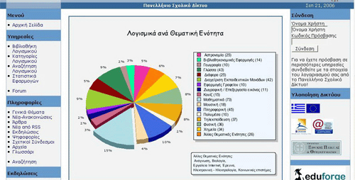 συζητήσεων Στατιστικά Newsletter