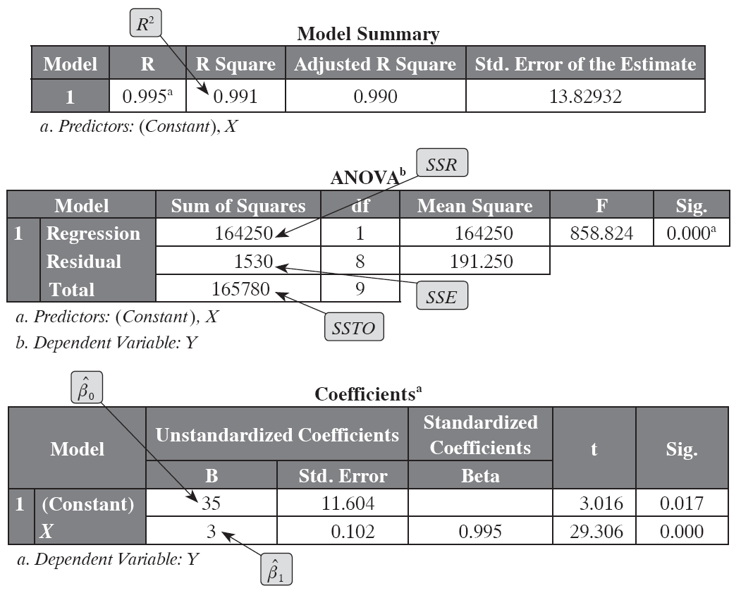 Άζκηζη 4 /Σελίδα 4 SPSS output 6/3/0