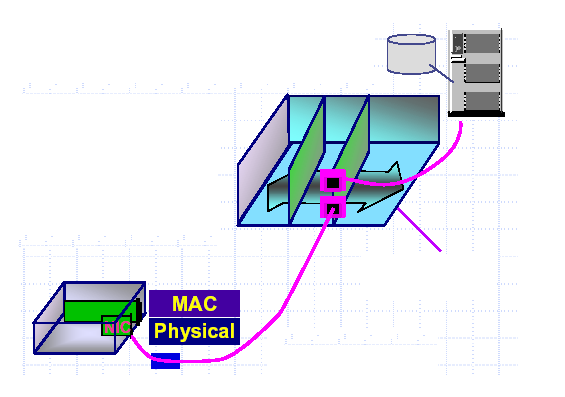 Ethernet 10BaseT και 100BaseT κάρτα προσαρμογής hub 2