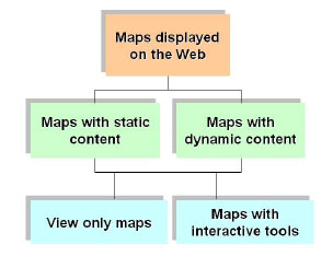 Εικόνα 1: Κατηγορίες Διαδικτυακών Χαρτών 1. Στατικοί Χάρτες.