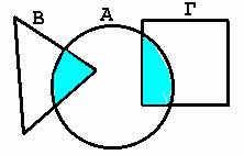 Το εμβαδό της σκιασμένης περιοχής ισούται με: (Α) 4χ² (Β) π χ² (Γ) (π-)χ² (Δ) (4-π)χ² (Ε) 0 ΆΆσσκκηησσηη... Το τετράγωνο ΑΒΓΔ στο διπλανό σχήμα διαιρείται σε 5 ίσα ορθογώνια.