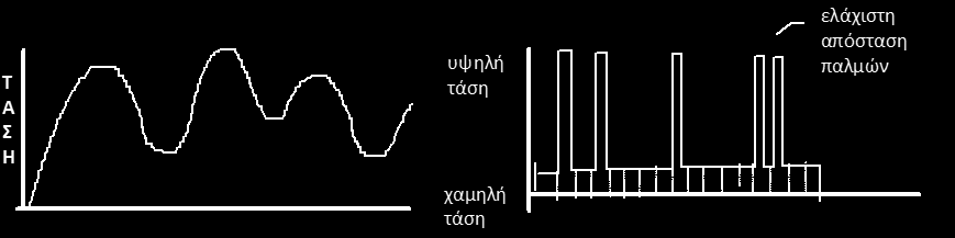 Επικοινωνιών». Βέγλης, Α., Αβραάμ, Ε.