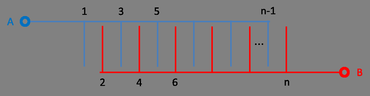 הניחו שיש n לוחות אשר מופרדים ביניהם על ידי מרחק, כאשר. A C = Aɛ(n ) א. הראו כי הקיבול המקסימלי של הקבל הנ"ל הוא ב. מהו הקיבול המינימלי? פתרון.C = Aɛ(n ) א. הראו כי הקיבול המקסימלי של הקבל הנ"ל הוא מדובר בחיבור כלשהו של קבלי לוחות.