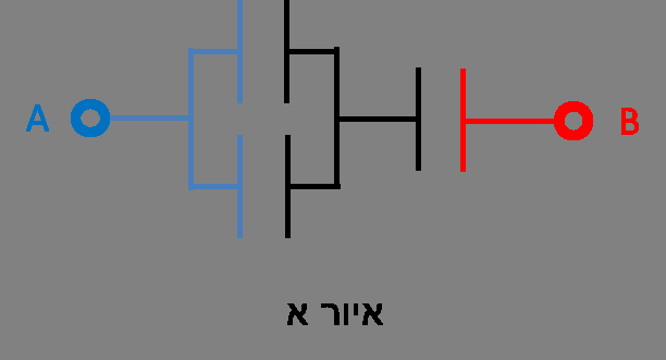 שאלה 55 ארבעה לוחות זהים נמצאים במרחק אחד מהשני. השטח של כל אחד מהלוחות שווה ל S. מהו הקיבול של המערכת בין הנקודות A ו B, אם הלוחות מחוברים כפי שמתואר ב: א. איור א. ב. איור ב.