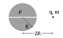פוטנציאל ואנרגיה נתון כדור בעל רדיוס שמלא במטען בצפיפות אחידה. מה השדה החשמלי בכל המרחב (בתוך הכדור ומחוצה לו)? (6 נק') א. מה הפוטנציאל החשמלי בכל המרחב? (6 נק') ב. m ו. 5.